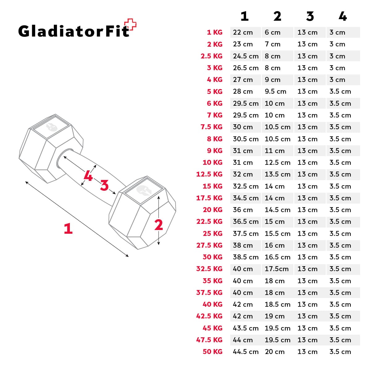 GladiatorFit Diagrama de mancuernas hexagonales de goma