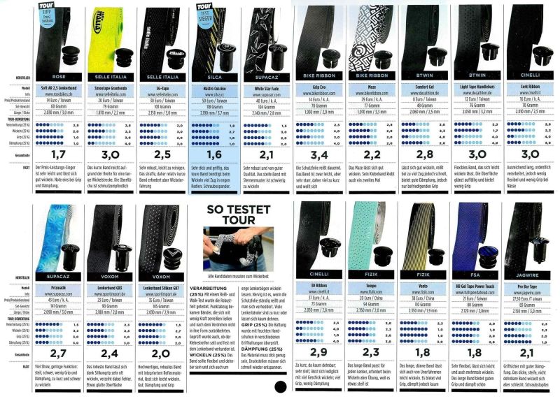 Ruban de guidon velo 3.75mm Silca 16933 Ruban de guidon velo 3.75mm Silca 16933