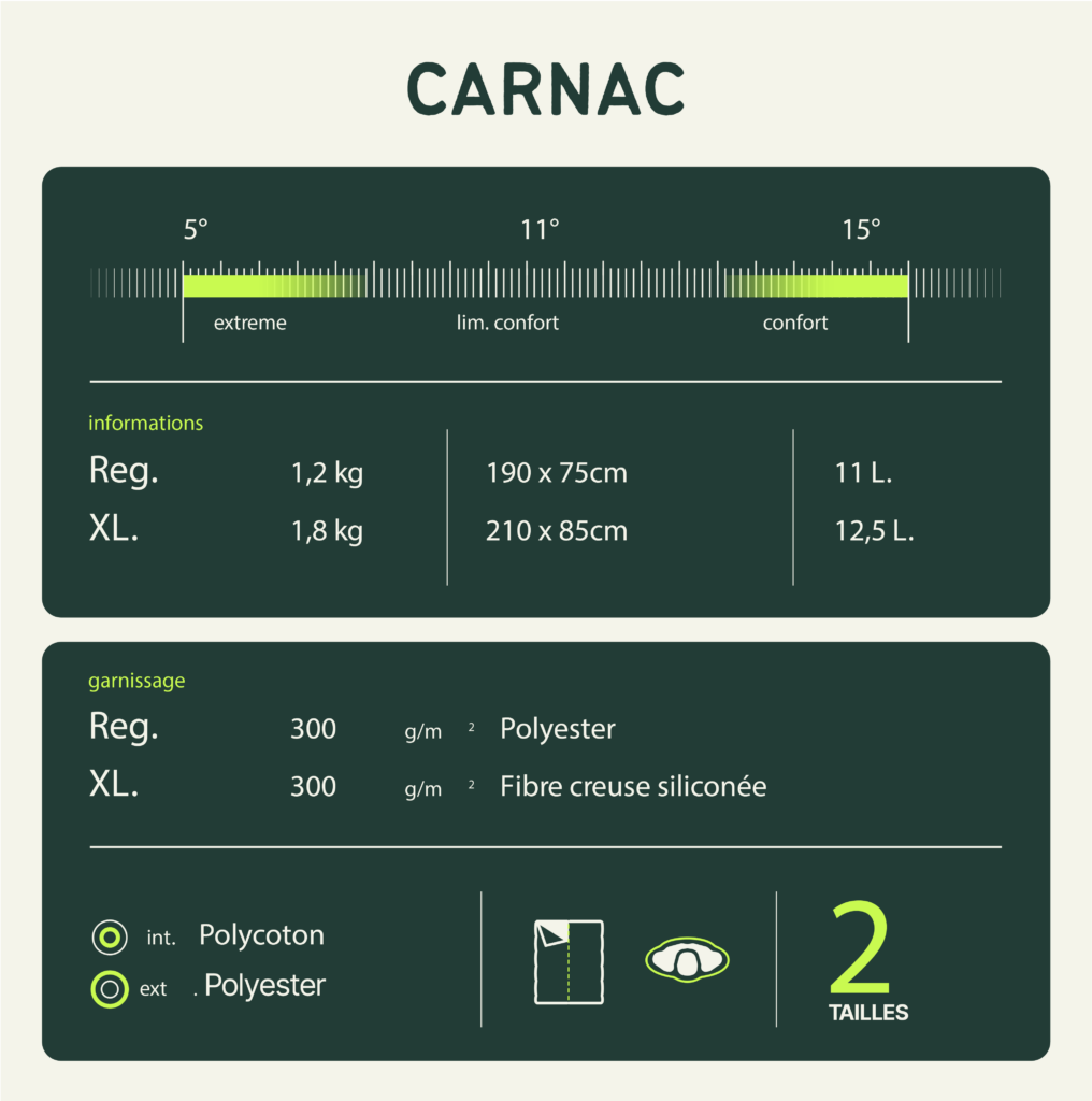 Sac de couchage Carnac XL Wilsa 50981