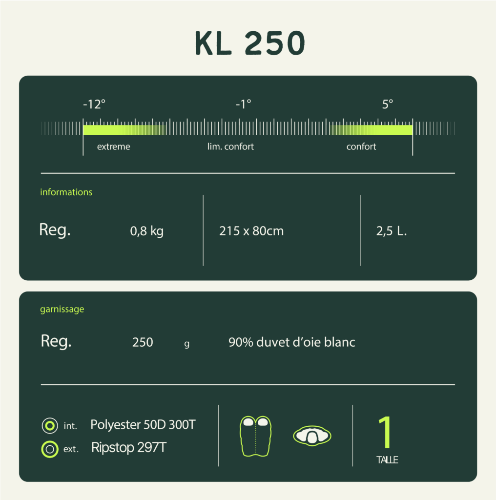 Wilsa KL 250 slaapzak 31260
