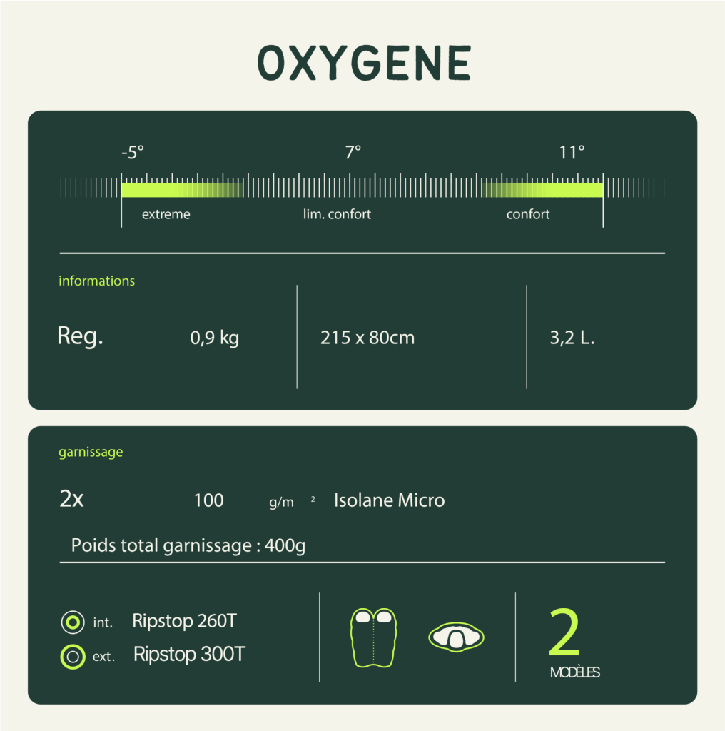 Oxygene Schlafsack Wilsa 73454