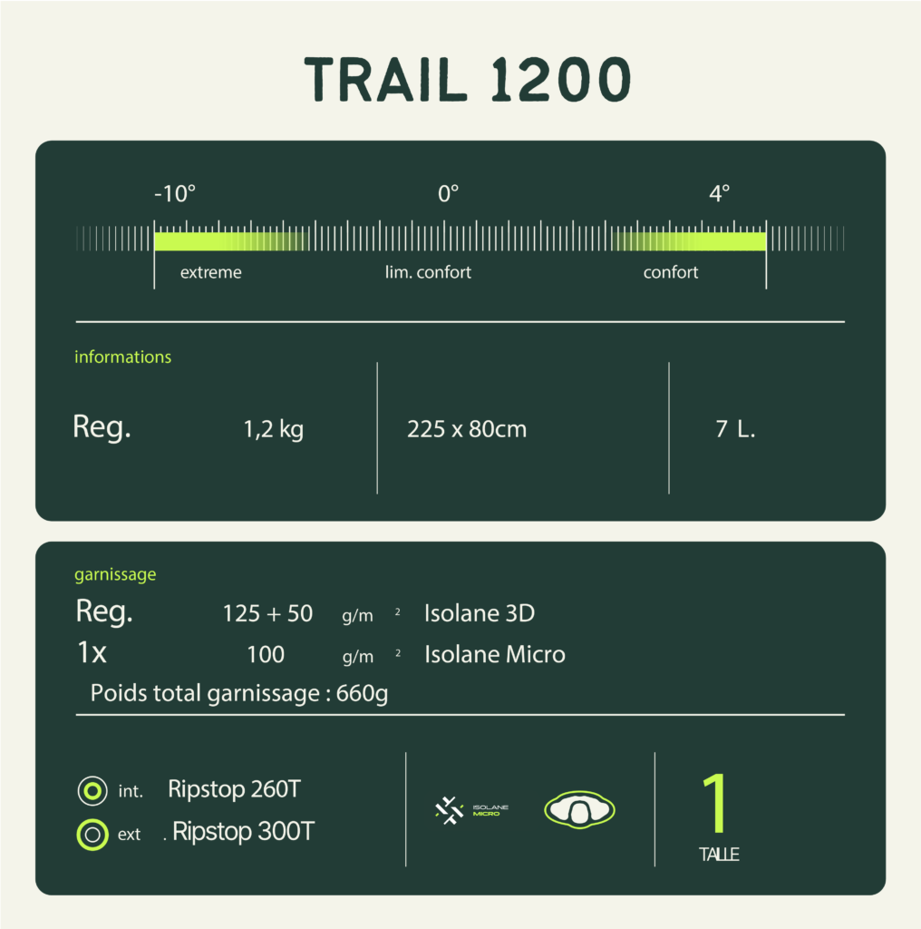 Wilsa Sacco a pelo Trail 1200 17988