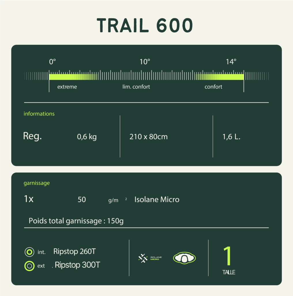 Wilsa Sacco a pelo Trail 600 95054