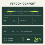 Wilsa Slaapzak Verdon Confort 385