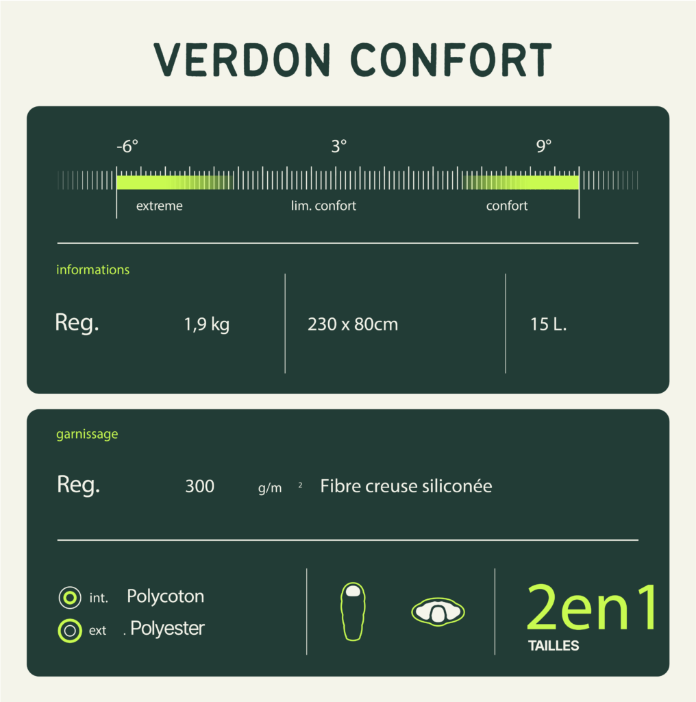 Wilsa Slaapzak Verdon Confort 385