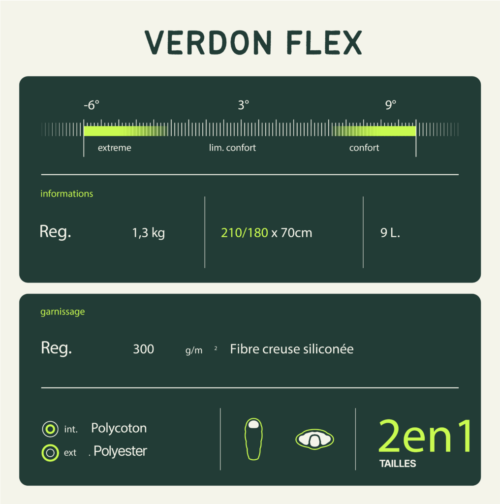 Sac de couchage Verdon Flex Wilsa 6849