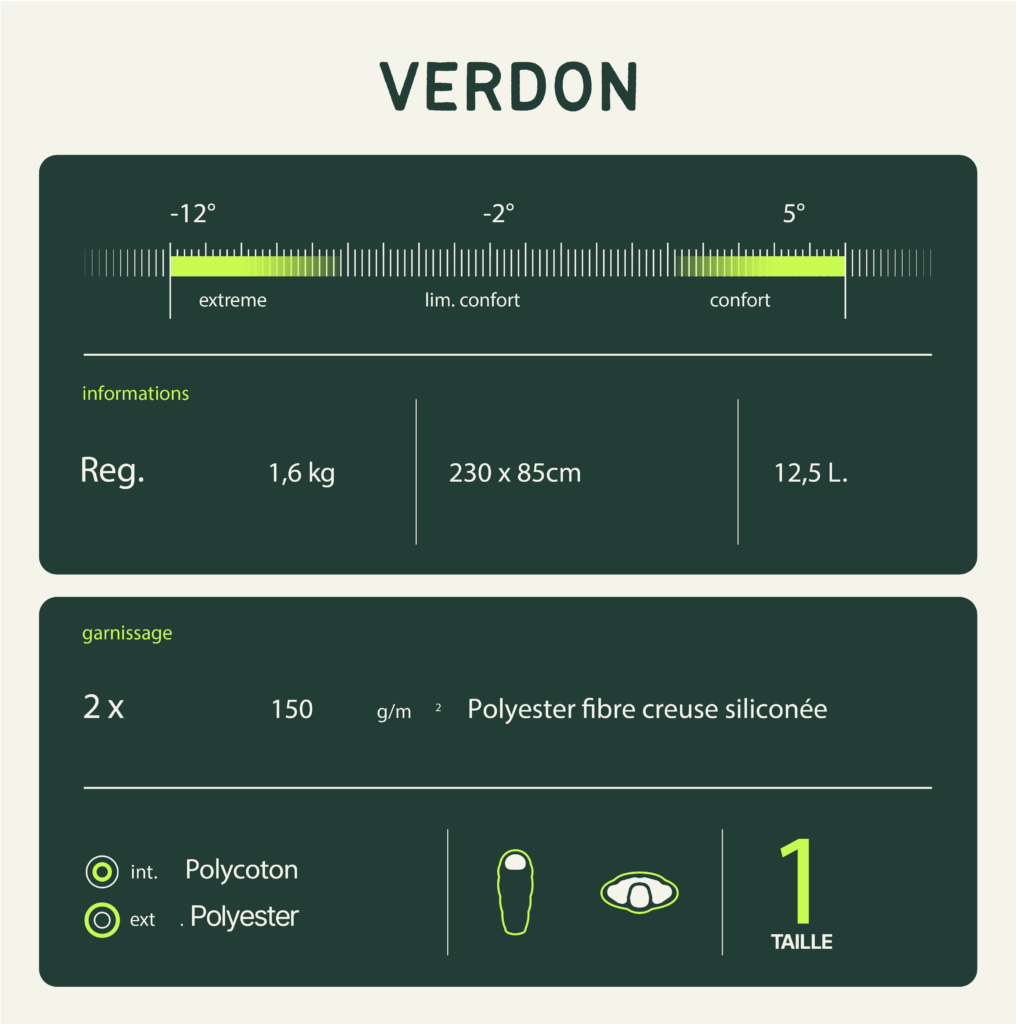 Schlafsack Verdon Wilsa 14200