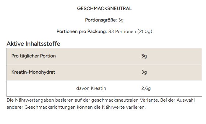 Ingredients Creatine Monohydrate 250g MyProtein