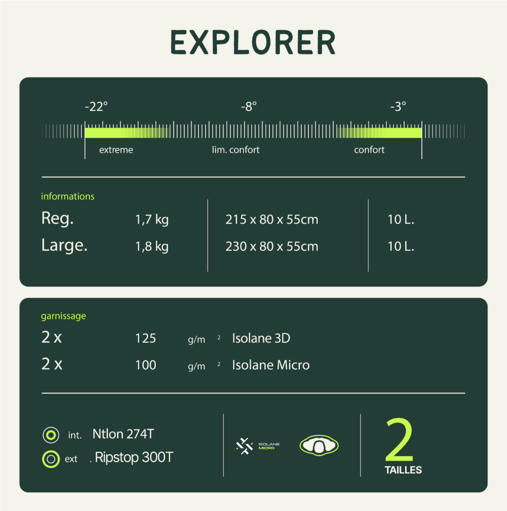 Wilsa Slaapzak Explorer Regular 31603