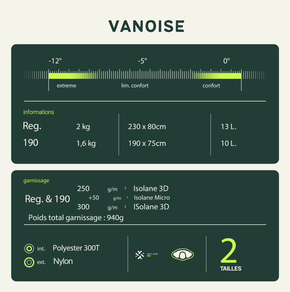 Wilsa Slaapzak Vanoise 190 15483