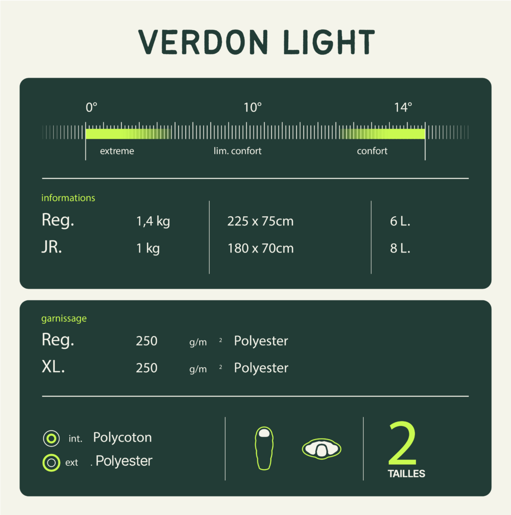 Schlafsack Verdon Light Junior Wilsa 66868