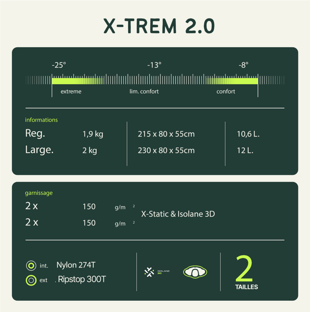 Wilsa X Trem 2.0 Grote slaapzak 47410