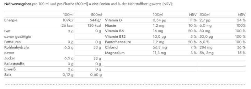 Valores nutricionais Sport 001 500ml Vitamin Well (embalagem de 12)