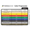 therabandresistancechart_2274e591-2065-49f9-845b-3caf32453d2c therabandresistancechart 2274e591 2065 49f9 845b 3caf32453d2c 1