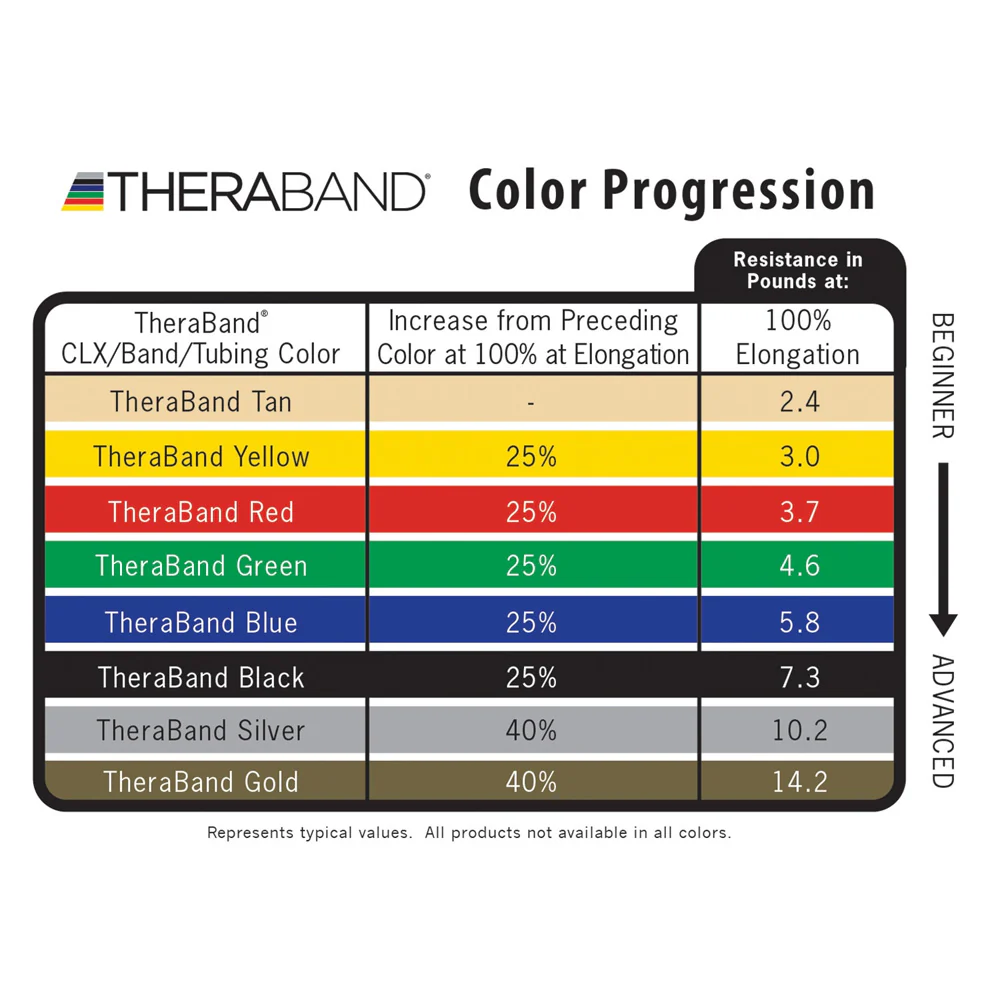 therabandresistancechart_2274e591-2065-49f9-845b-3caf32453d2c therabandresistancechart 2274e591 2065 49f9 845b 3caf32453d2c 1
